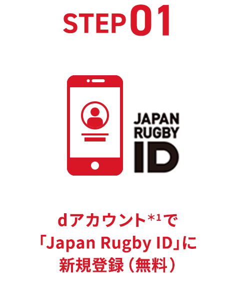 STEP01 dアカウント＊1 で「Japan Rugby ID」に新規登録（無料）